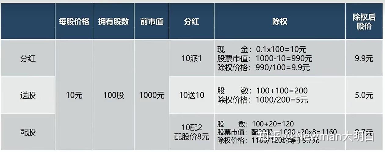 分红方式10派2元有多少_股票10派2元含税含义_股票分红除息价计算