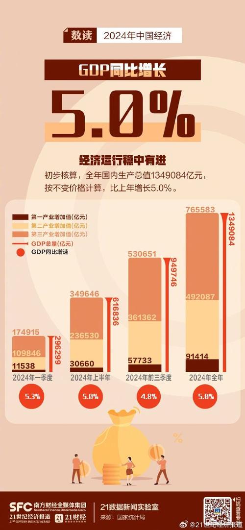 抓住市场回暖有利时机_政府工作报告 中国经济 长期向好