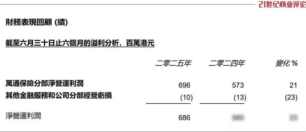 马云旧部操盘云锋金融_云锋金融加密保险布局_马云p2p理财