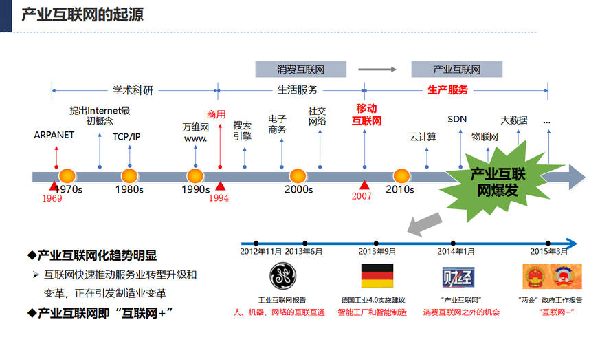 互联网发展历程_互联网起源与未来趋势_互联网理财产品 监管
