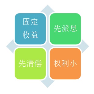 优先股投资_美元对冲基金配置_个人买优先股的好处