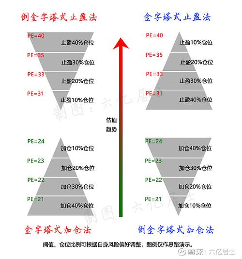 解密职业操盘手的盈利策略_止损止盈纪律_股票交易铁律