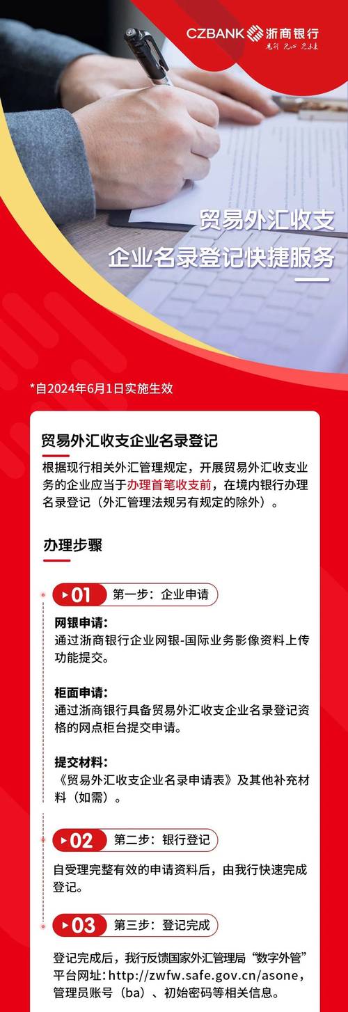 贸易外汇收支企业名录登记优化_小微企业跨境电商名录登记免办_开户许可证名称变更