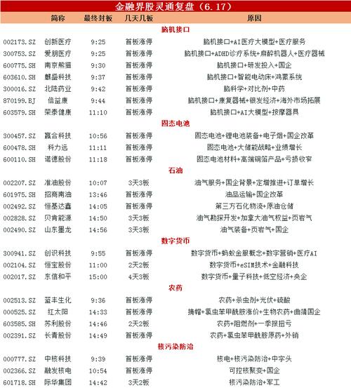 爱朋医疗股价分析_脑机接口股价波动_大数据医疗 概念股