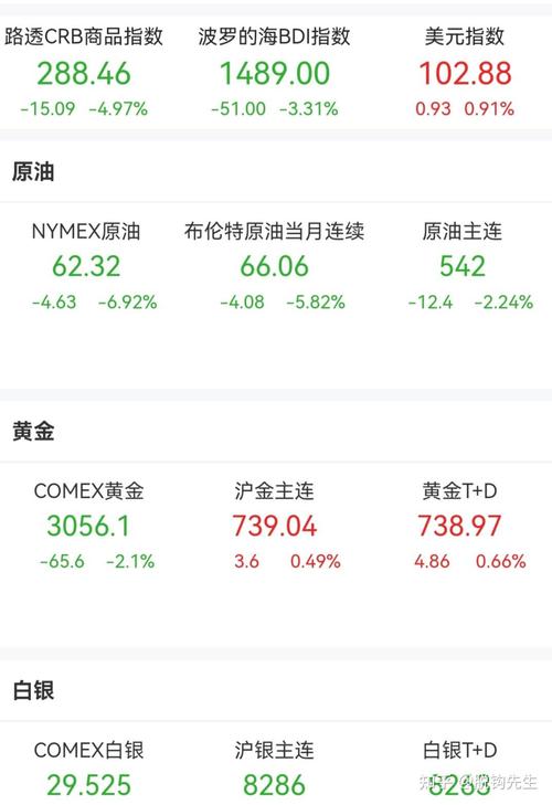 大宗商品价格回落_期货化工系板块_原油期货跌停