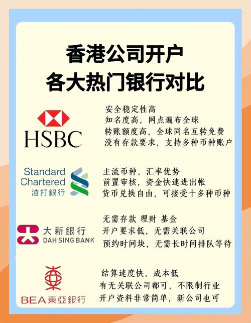 香港汇丰银行个人开户_香港对公银行账户开户条件_香港金融管理行业注册公司开银行对公账户攻略