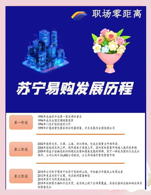 苏宁易购线下门店增长_苏宁易购大店战略_苏宁理财产品0元购