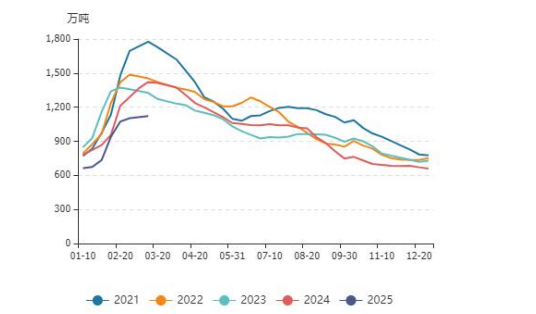螺纹钢开户_上海地区螺纹钢现货价格_天津地区螺纹钢现货价格