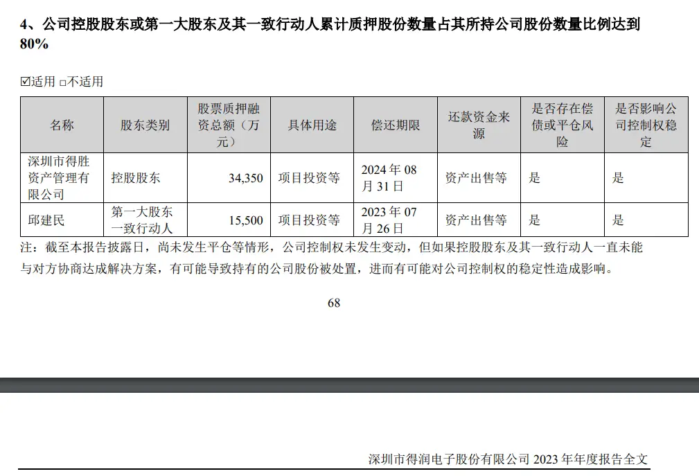 得润电子连续六年亏损原因分析_得润电子控股股东司法拍卖_股票被司法拍卖是利好还是利空