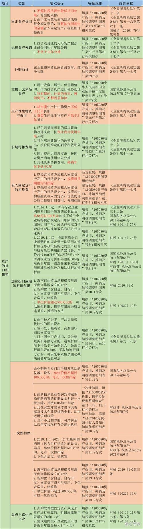_ 小额零星经营业务税务登记 _增值税起征点幅度如下