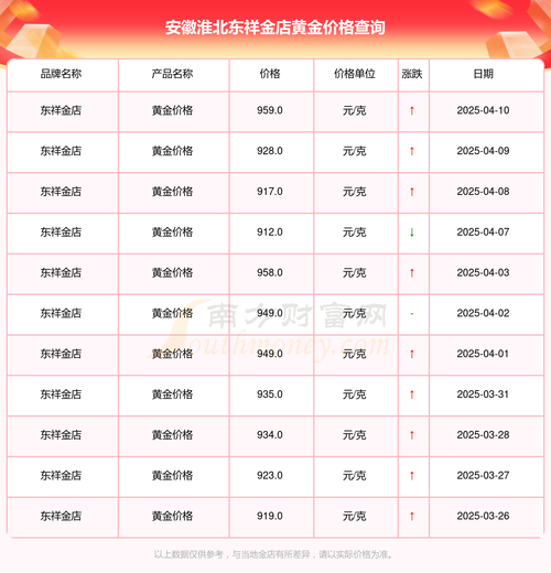  安徽之金贵金属电子商务交易中心 关停 _徽商期货骗局_贵金属交易市场整顿 安徽省 