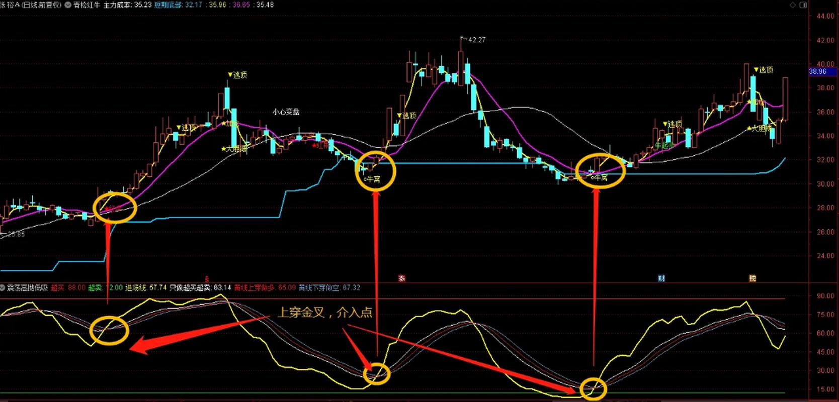 宝塔线指标形态分析_布林宝塔线选股_BOLL指标高抛低吸