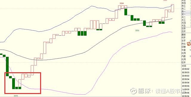 布林宝塔线选股_BOLL指标高抛低吸_宝塔线指标形态分析