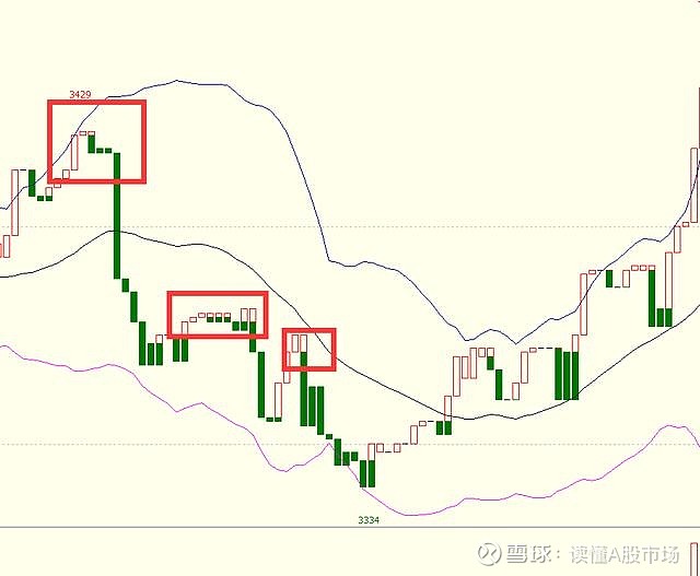 BOLL指标高抛低吸_布林宝塔线选股_宝塔线指标形态分析