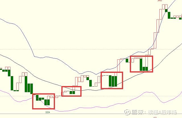 布林宝塔线选股_BOLL指标高抛低吸_宝塔线指标形态分析