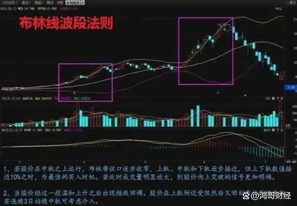 股票交易策略_布林宝塔线选股_布林线波段法则