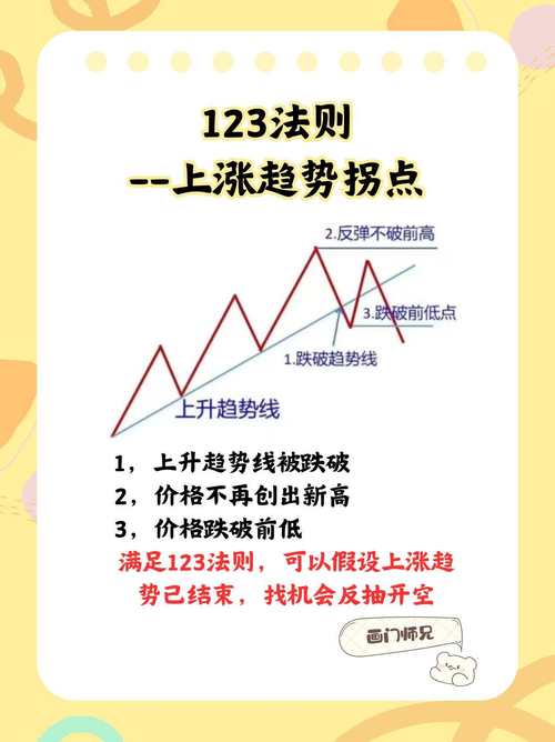 布林线波段法则_布林宝塔线选股_股票交易策略