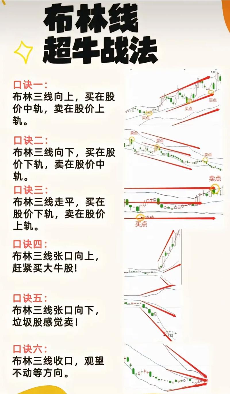 股票交易策略_布林线波段法则_布林宝塔线选股