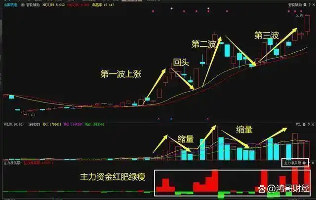 布林宝塔线选股_股票交易策略_布林线波段法则
