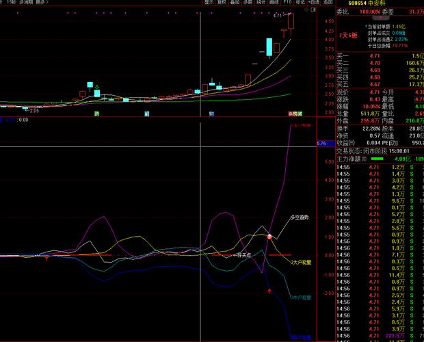 盛路通信财务数据_广东盛路通信科技股份有限公司股票代码_盛路通信股票分析