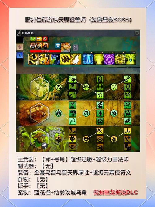 激战2守护者技能搭配_激战2世界观设定_激战2泰瑞亚大陆历史