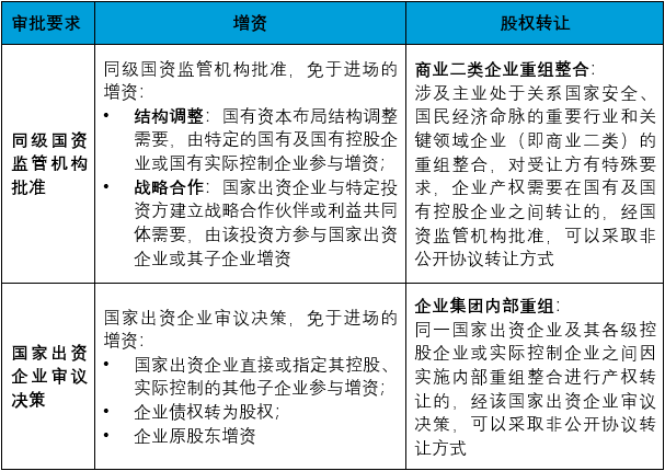 对企业员工持股参与企业股份制改革的意见建议_国企混改要求_国企混改流程