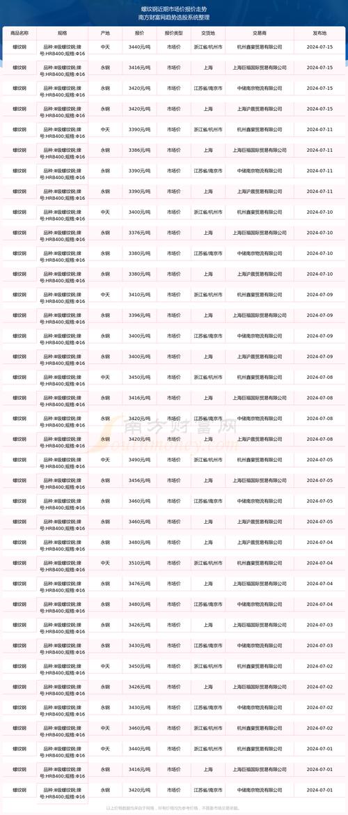 宏观利多落地需求回升偏慢_螺纹钢2505合约价格分析_螺纹钢开户