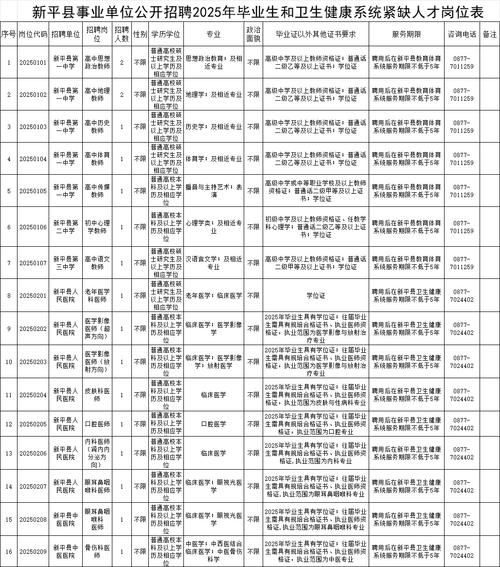 个旧市网络招聘活动_云南个旧招聘_个旧市技能型岗位招聘