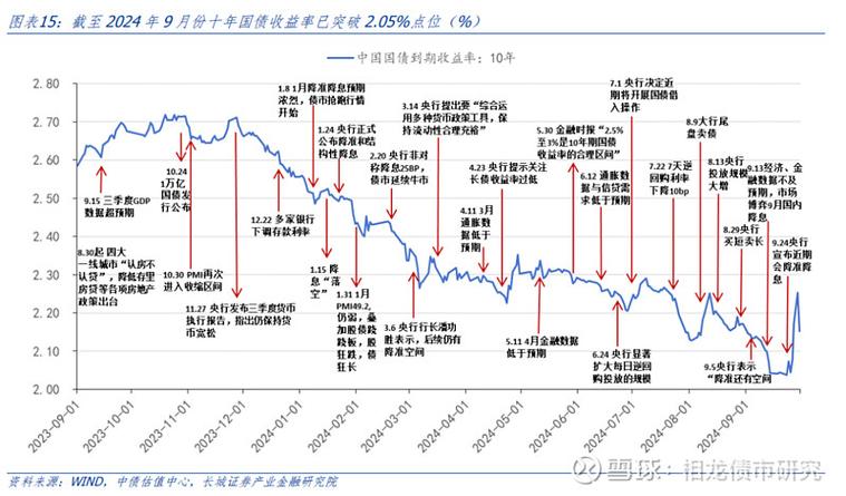 期货国债基础知识大全_国债期货基础知识_期货国债