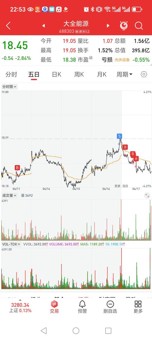 沪指巨震逾一成分析_深圳股市降准降息影响_平仓 斩仓