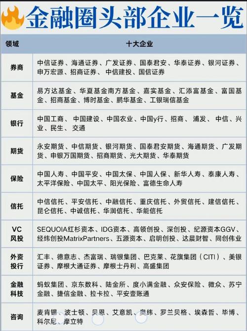 理财平台排行榜前十_正规理财平台推荐_知名投资与理财平台