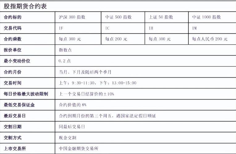 股指期货跨品种单向大边保证金制度_股指期货 单边收取保证金_中金所股指期货改革