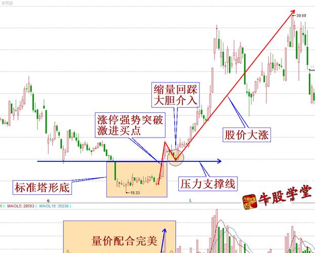布林宝塔线选股_宝塔线公式详解_宝塔线交易规则
