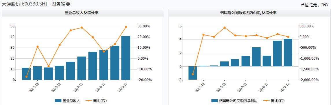 天通股份股价波动原因分析_浙江天通电子股份有限公司_天通股份2021年财报解读