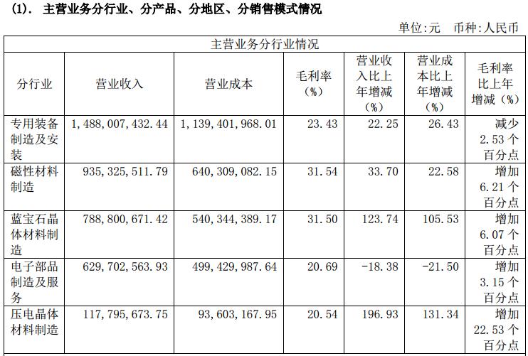 浙江天通电子股份有限公司_天通股份股价波动原因分析_天通股份2021年财报解读