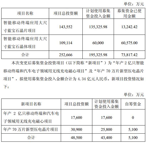 天通股份2021年财报解读_浙江天通电子股份有限公司_天通股份股价波动原因分析