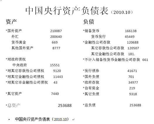中国社会总资产增长_中央银行资产负债表_中国国家资产负债表2020