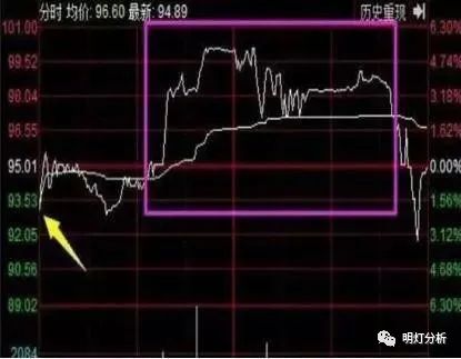 炒股佣金率是怎么计算出来的_佣金炒股率计算出来是多少_炒股佣金率什么意思