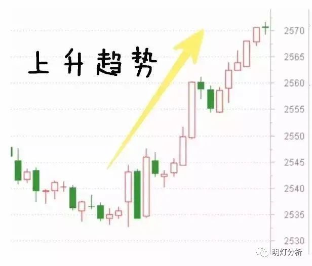 炒股佣金率是怎么计算出来的_佣金炒股率计算出来是多少_炒股佣金率什么意思