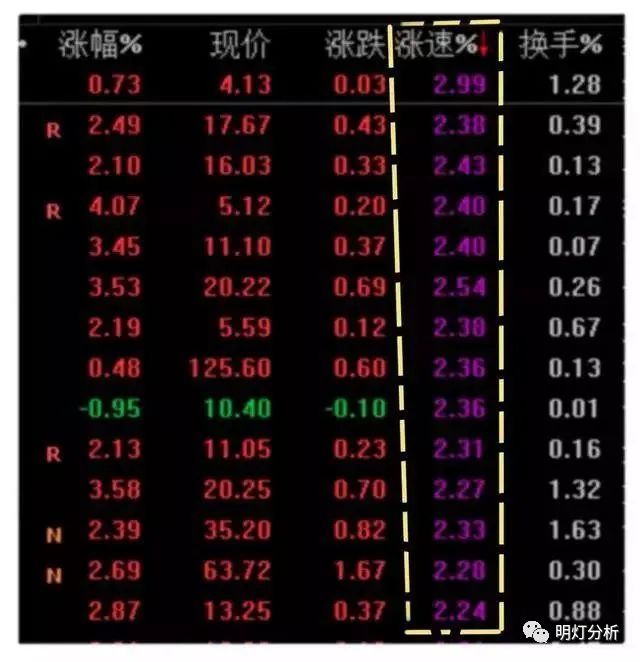 炒股佣金率什么意思_佣金炒股率计算出来是多少_炒股佣金率是怎么计算出来的