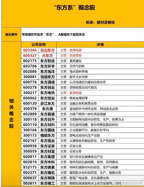 OLED概念股排名_0led概念股票_OLED概念股龙头股分析