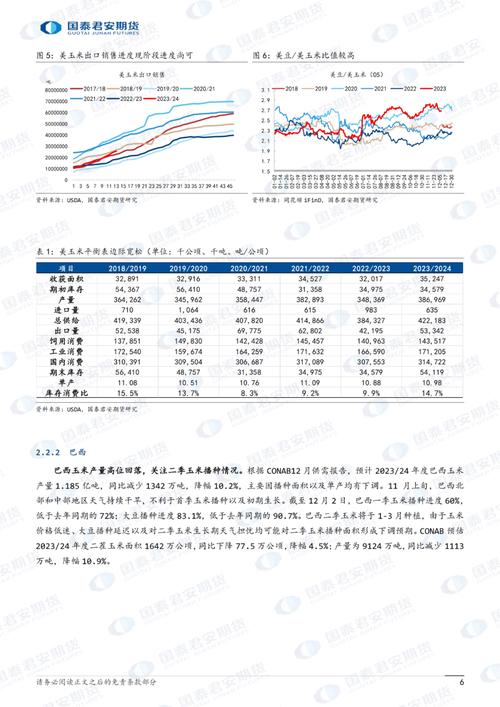 大连商品交易所玉米期货_淀粉期货吧_玉米淀粉期货上市
