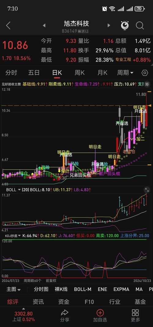 股票从哪里看资金量大量买入_通达信软件查询A股总成交额_通达信软件查看A股成交额