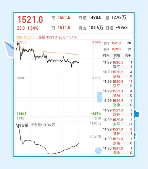 焦炭主力2601合约_焦炭期货震荡回落走势_焦炭期货为何跌个不停