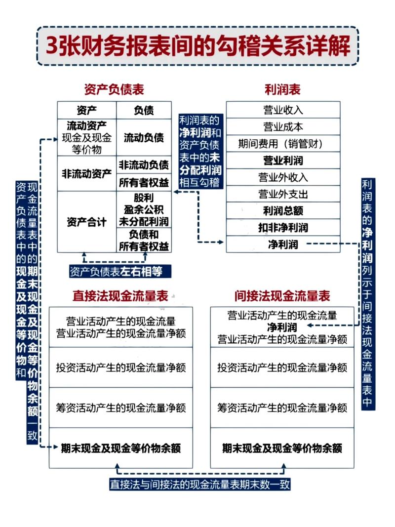 股票分析资产负债表_股票分析利润表_中央银行资产负债表