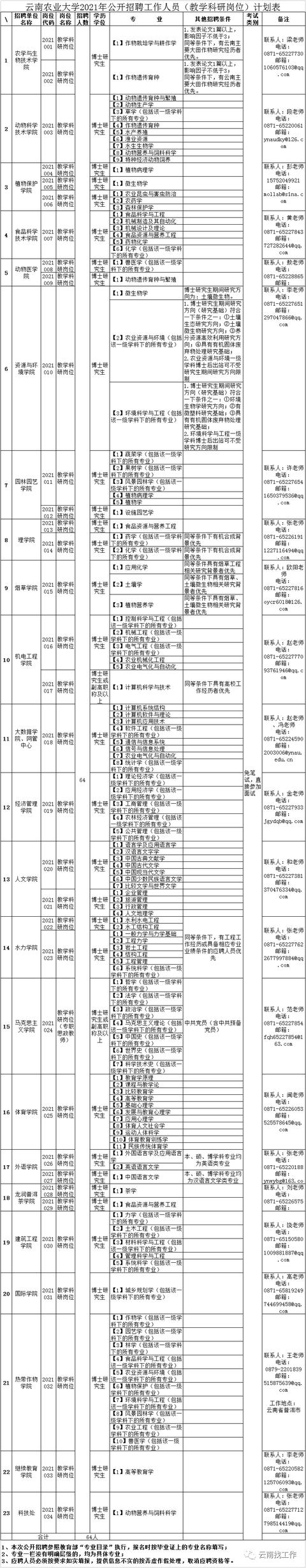 云南事业单位招聘来了！快来看看有没有适合你的岗位
