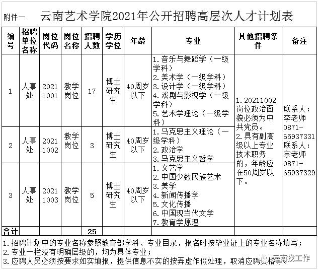 云南事业单位招聘来了！快来看看有没有适合你的岗位