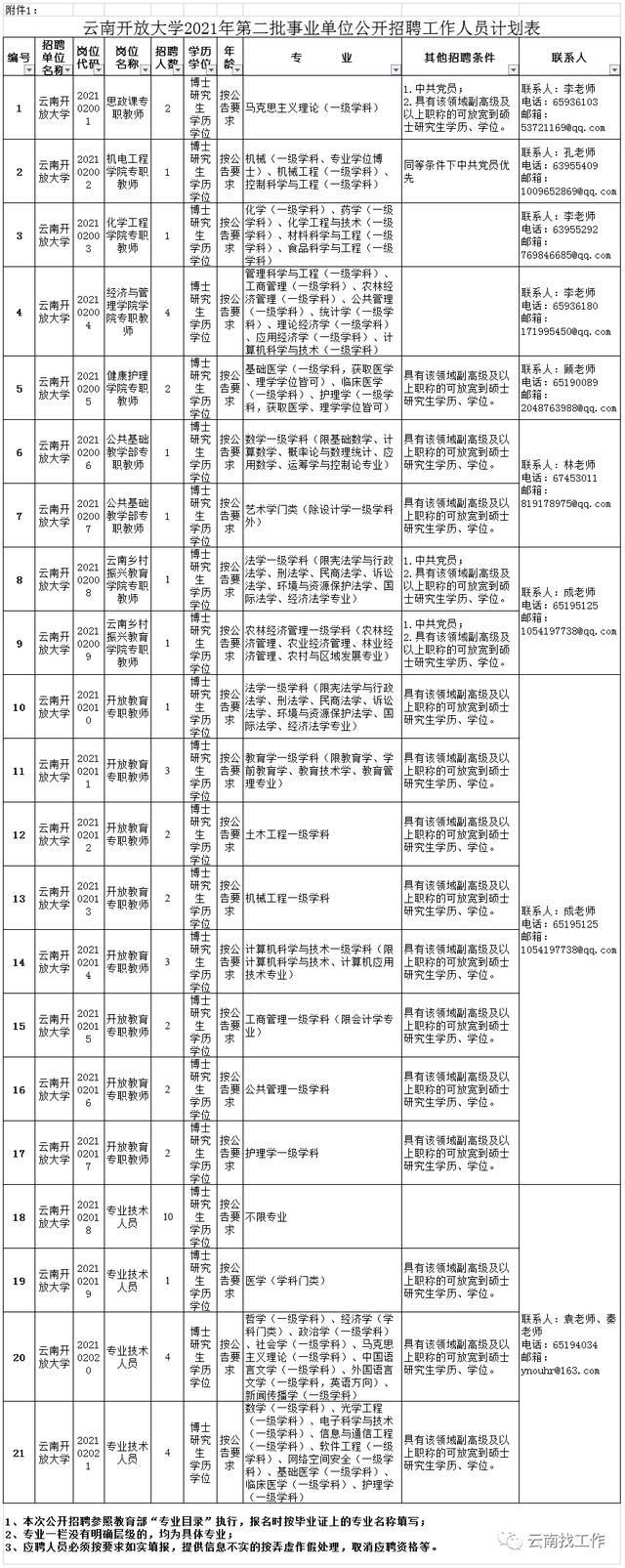 云南事业单位招聘来了！快来看看有没有适合你的岗位