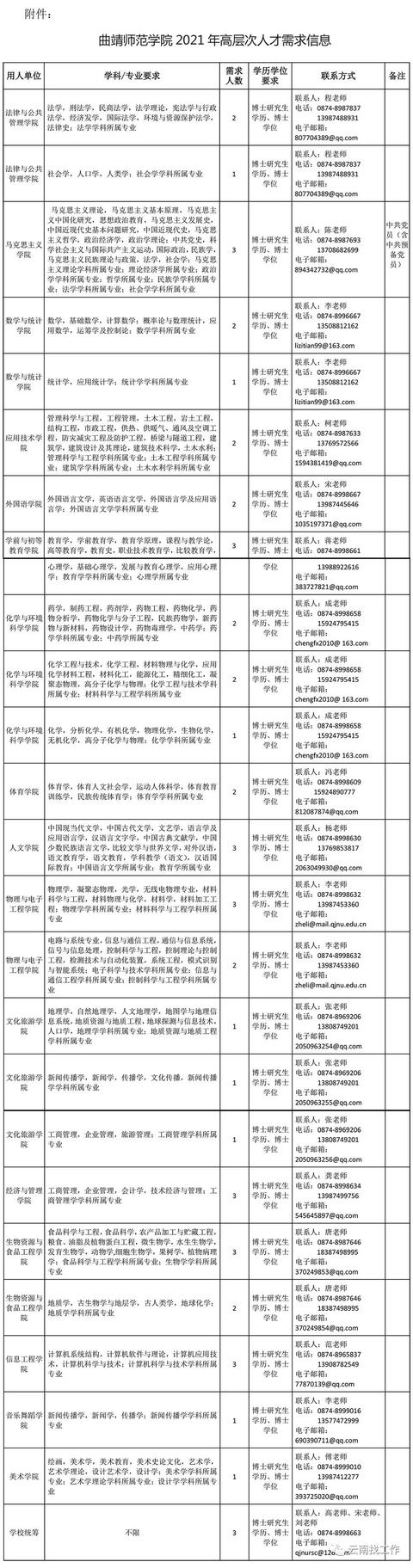 云南事业单位招聘来了！快来看看有没有适合你的岗位