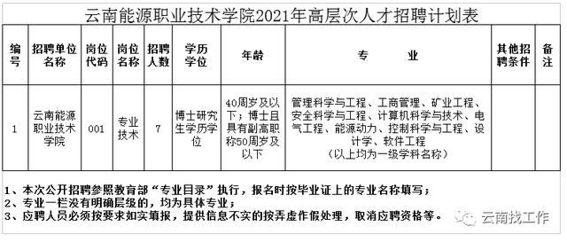 云南事业单位招聘来了！快来看看有没有适合你的岗位
